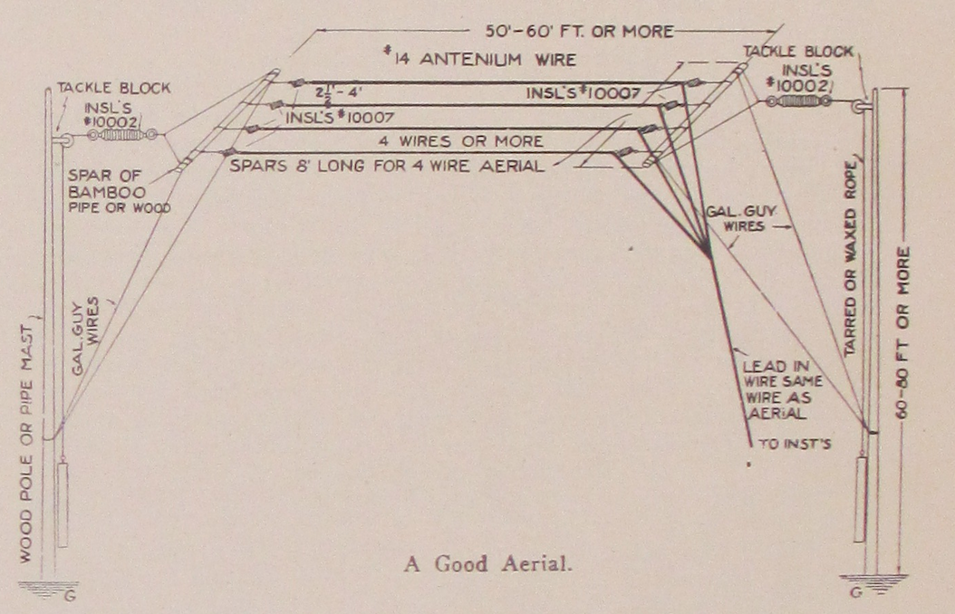 A Good Aerial.