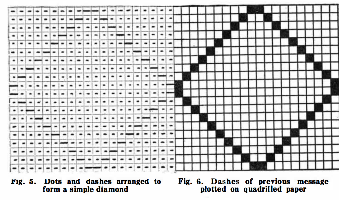 from *Scientific American,* March 20, 1920