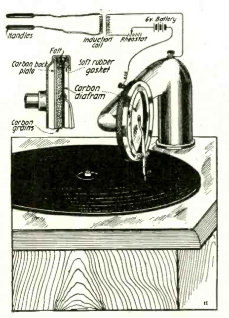 Fig. 4. Schematic Illustration of the Components of the Physiophone.