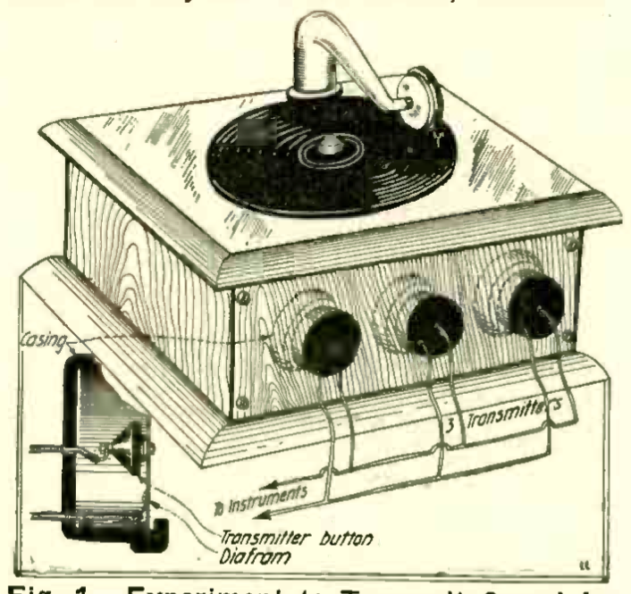 Fig. 1. Experiment to Transmit Sound Impulses Into Electrical Impulses.  This Scheme Works Very Well to Transmit Music.