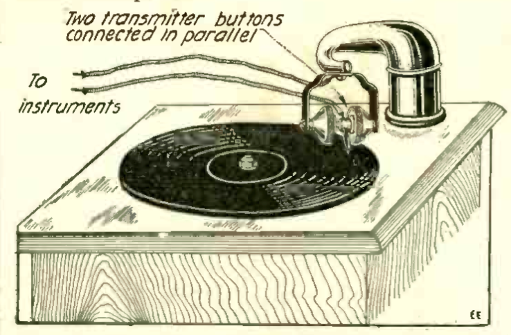 Fig. 2. Two Transmitter Buttons Connected in Parallel, Attached to Phonograph Arm.  This Scheme Works Fairly Well for Transmission of Music, But Not so Well in Connection With the "Physiophone."